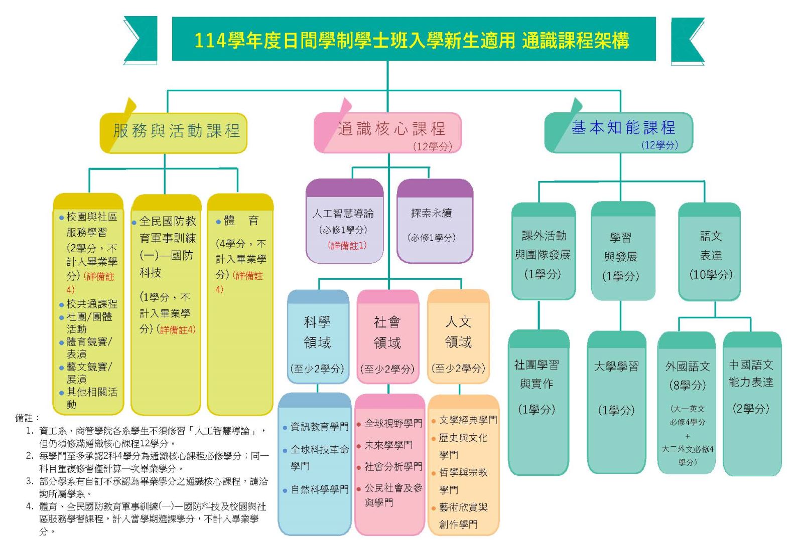 上傳圖片