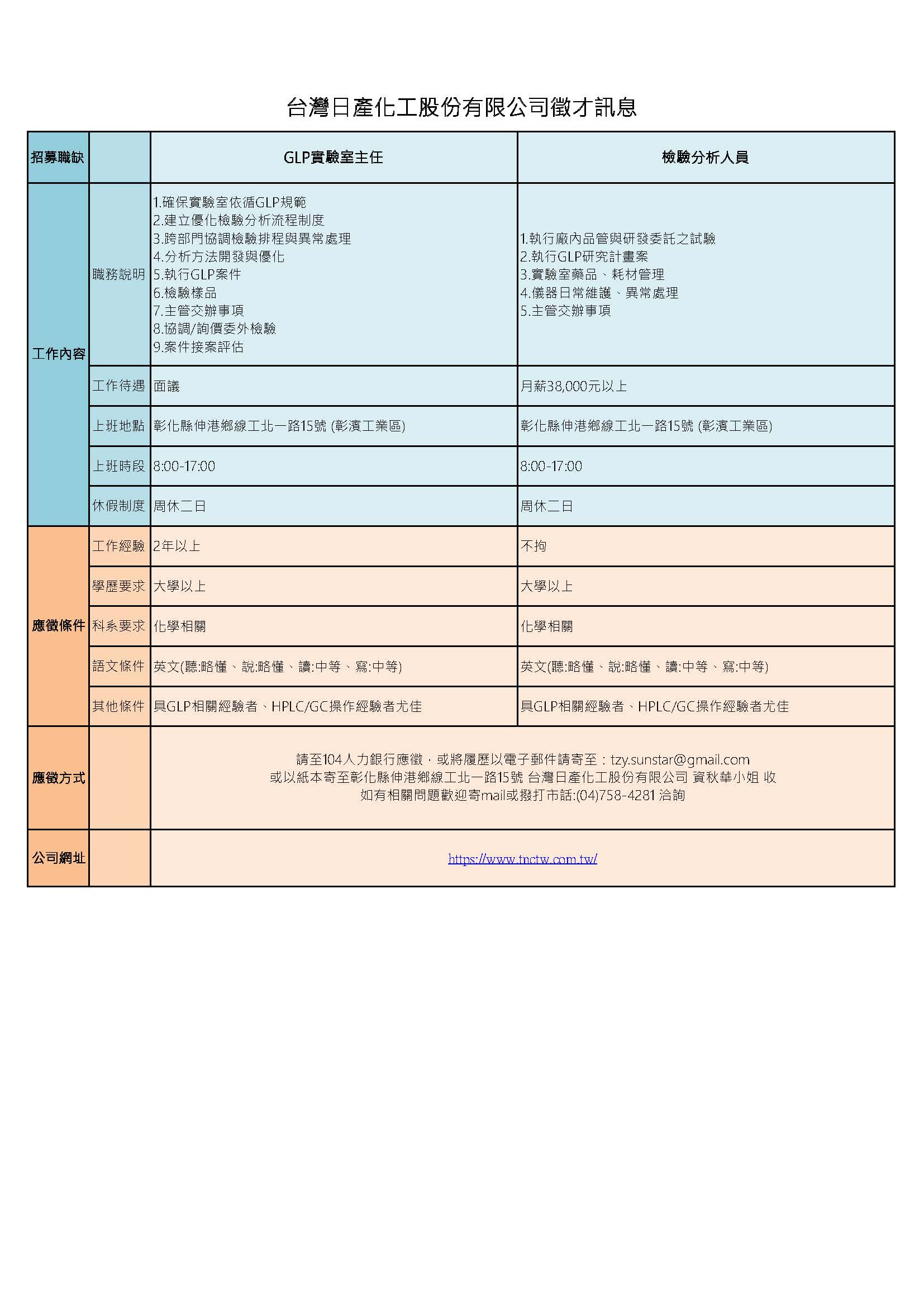 上傳圖片