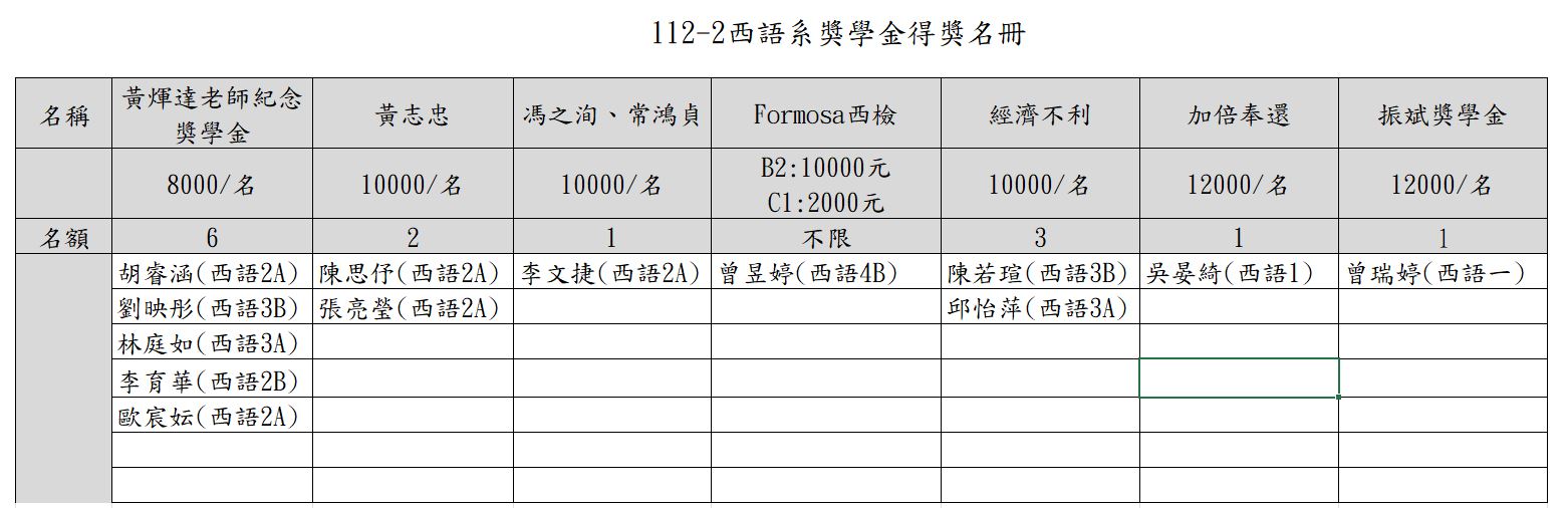 上傳圖片